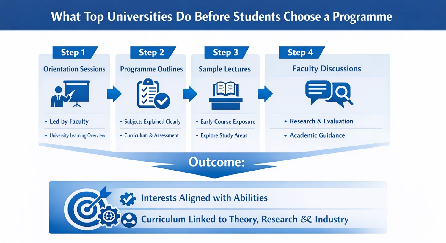 Private Universities in Hyderabad