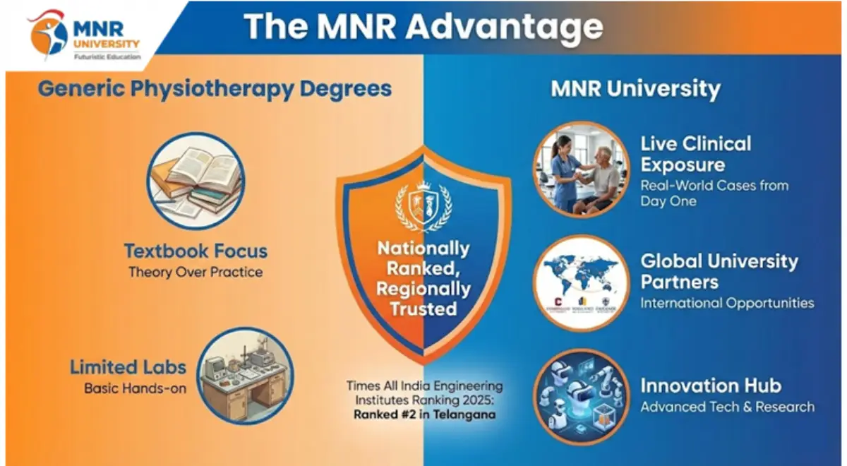 Physiotherapy Course